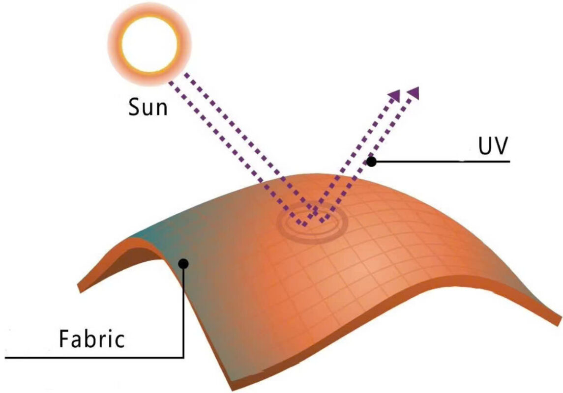 quần áo cầu lông chính hãng được tích hợp UV