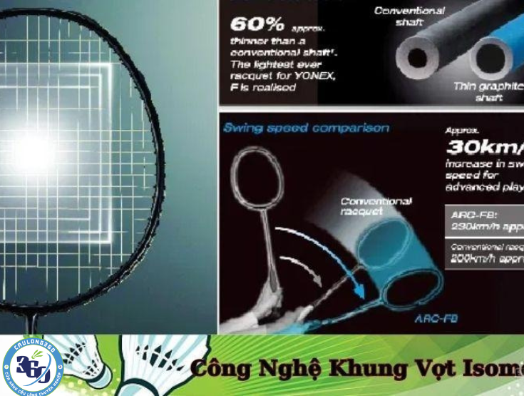 công nghệ sử dụng trên vợt cầu lông  Yonex Arcsaber 1 Feel 